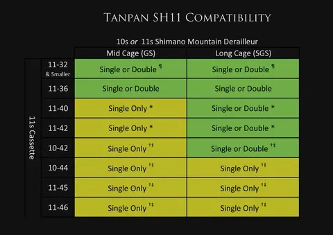 Tanpan Wolf Tooth 11V