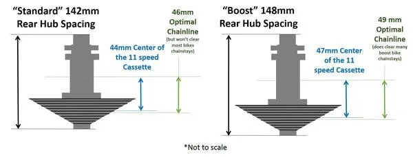 Plato Wolf Tooth Direct Mount BOOST Negro