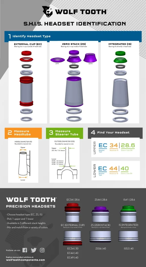 Dirección Wolf Tooth Ext. Inf. EC44/40 Rojo